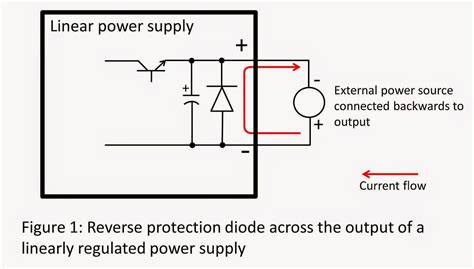 Reverse Diode Protection